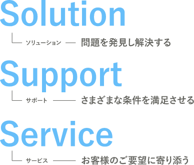 サンエス工業の三つのＳ Solution 問題を発見し解決する Support 条件に適合し対応する Service お客様の要望に寄り添う